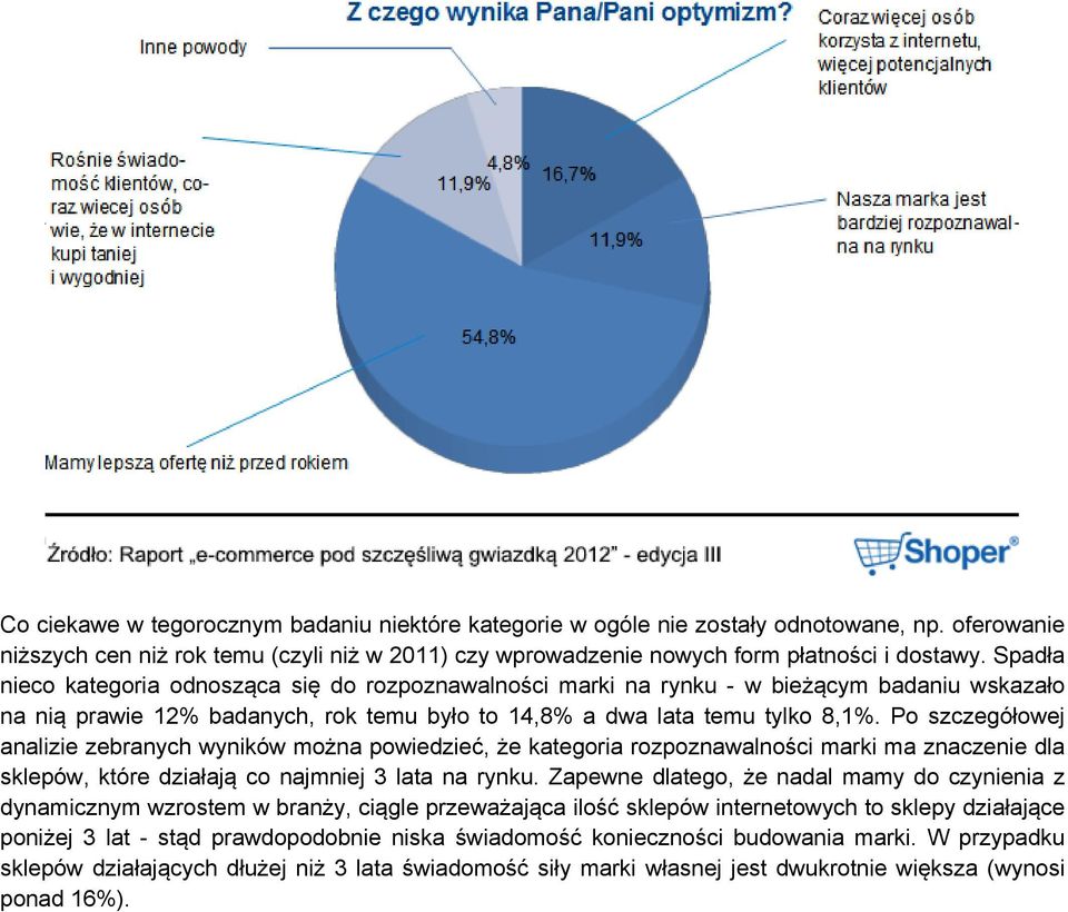 Po szczegółowej analizie zebranych wyników można powiedzieć, że kategoria rozpoznawalności marki ma znaczenie dla sklepów, które działają co najmniej 3 lata na rynku.