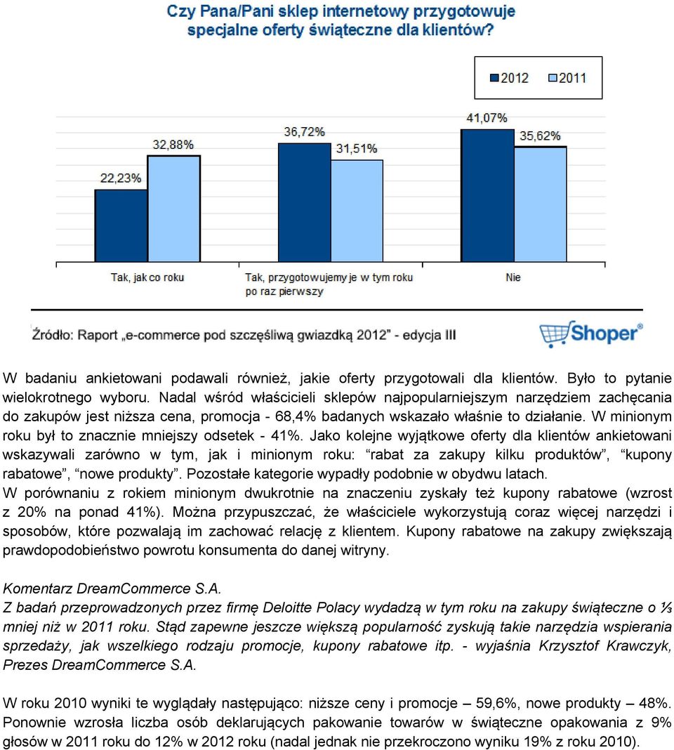 W minionym roku był to znacznie mniejszy odsetek - 41%.