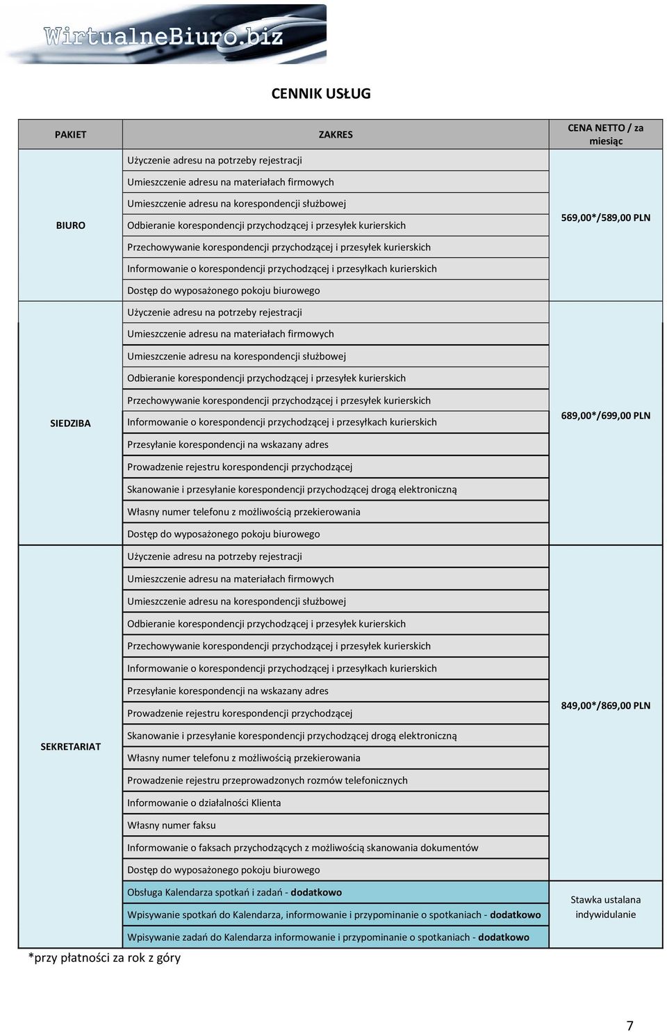 przychodzącej i przesyłkach kurierskich Dostęp do wyposażonego pokoju biurowego Użyczenie adresu na potrzeby rejestracji Umieszczenie adresu na materiałach firmowych Umieszczenie adresu na 