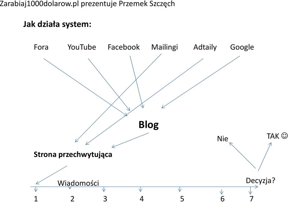 Blog Nie TAK Strona