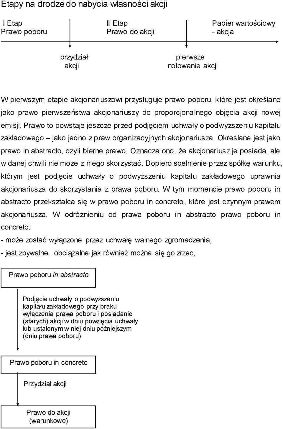 Prawo to powstaje jeszcze przed podjęciem uchwały o podwyższeniu kapitału zakładowego jako jedno z praw organizacyjnych akcjonariusza. Określane jest jako prawo in abstracto, czyli bierne prawo.