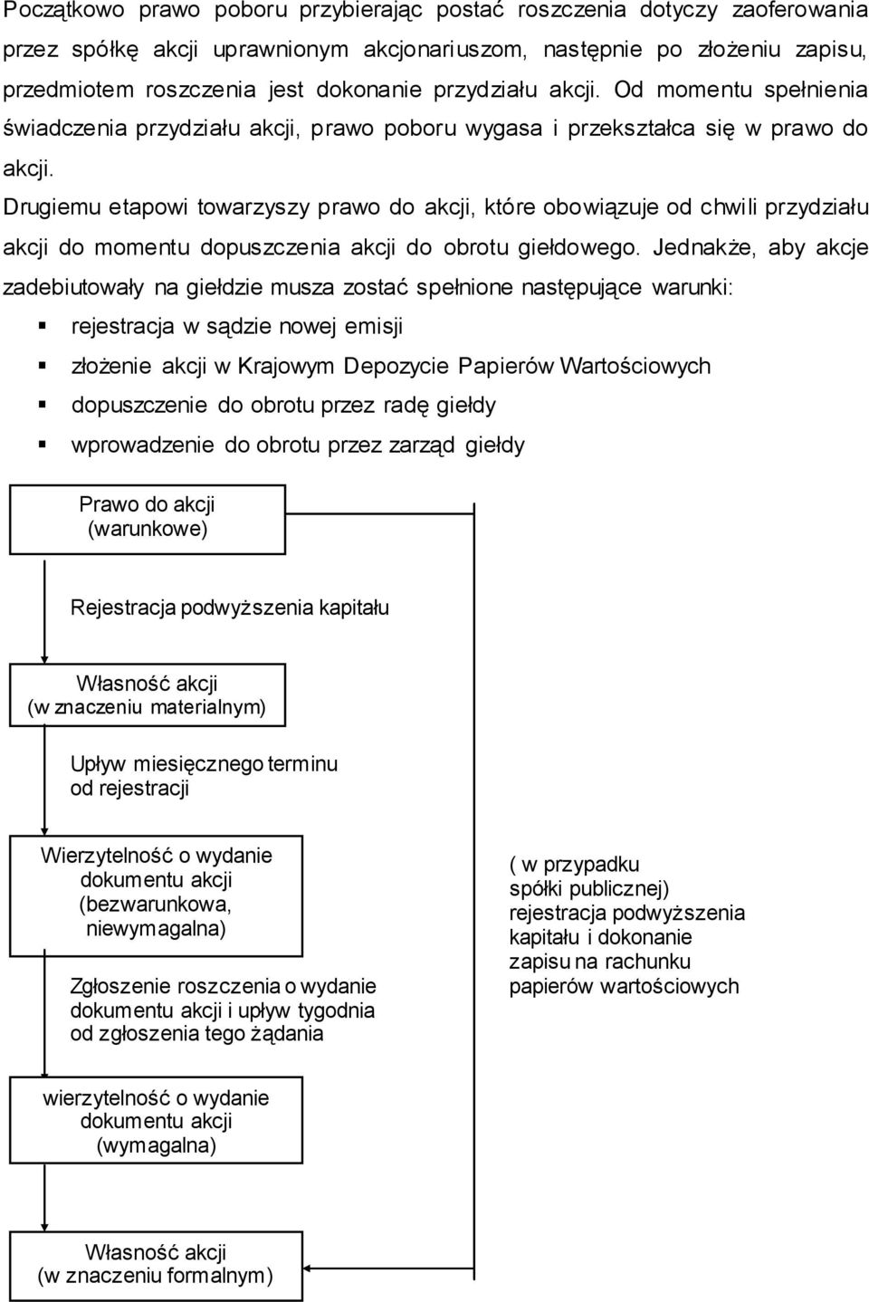 Drugiemu etapowi towarzyszy prawo do akcji, które obowiązuje od chwili przydziału akcji do momentu dopuszczenia akcji do obrotu giełdowego.