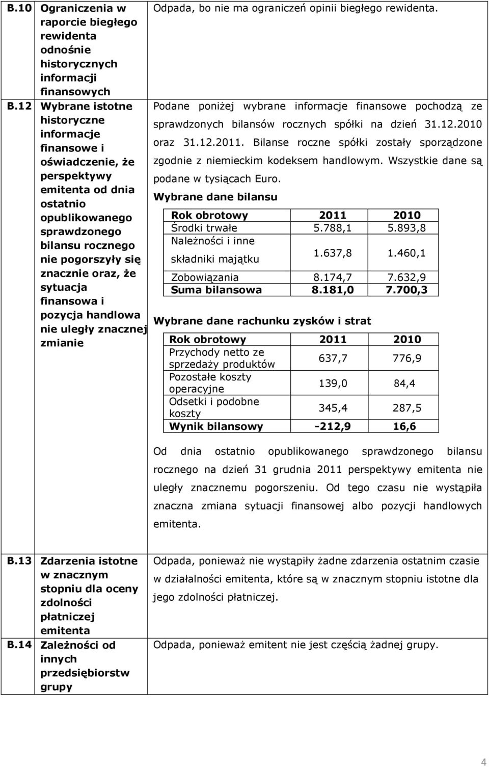 finansowa i pozycja handlowa nie uległy znacznej zmianie Odpada, bo nie ma ograniczeń opinii biegłego rewidenta.