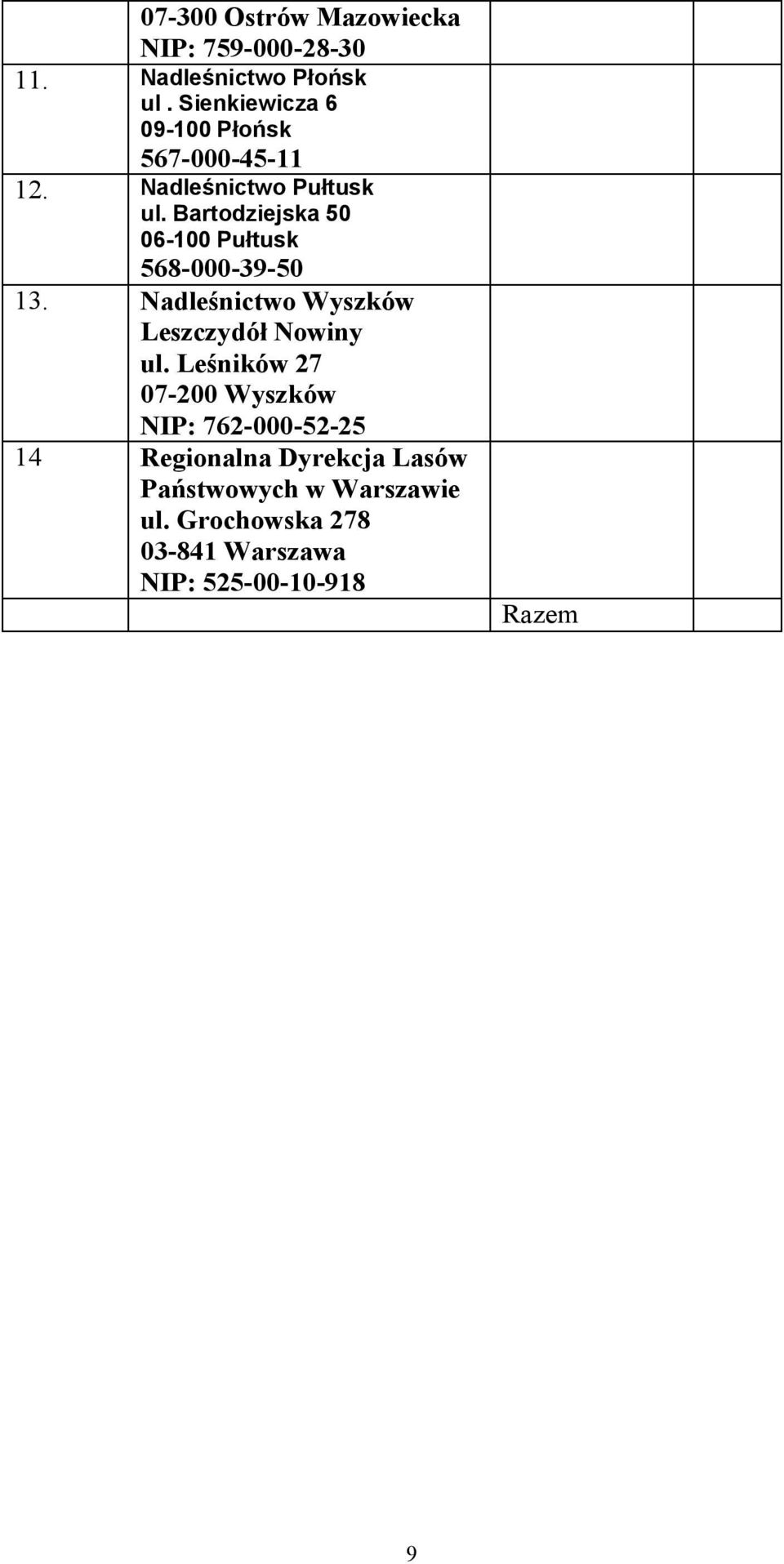 Bartodziejska 50 06-100 Pułtusk 568-000-39-50 13. Nadleśnictwo Wyszków Leszczydół Nowiny ul.