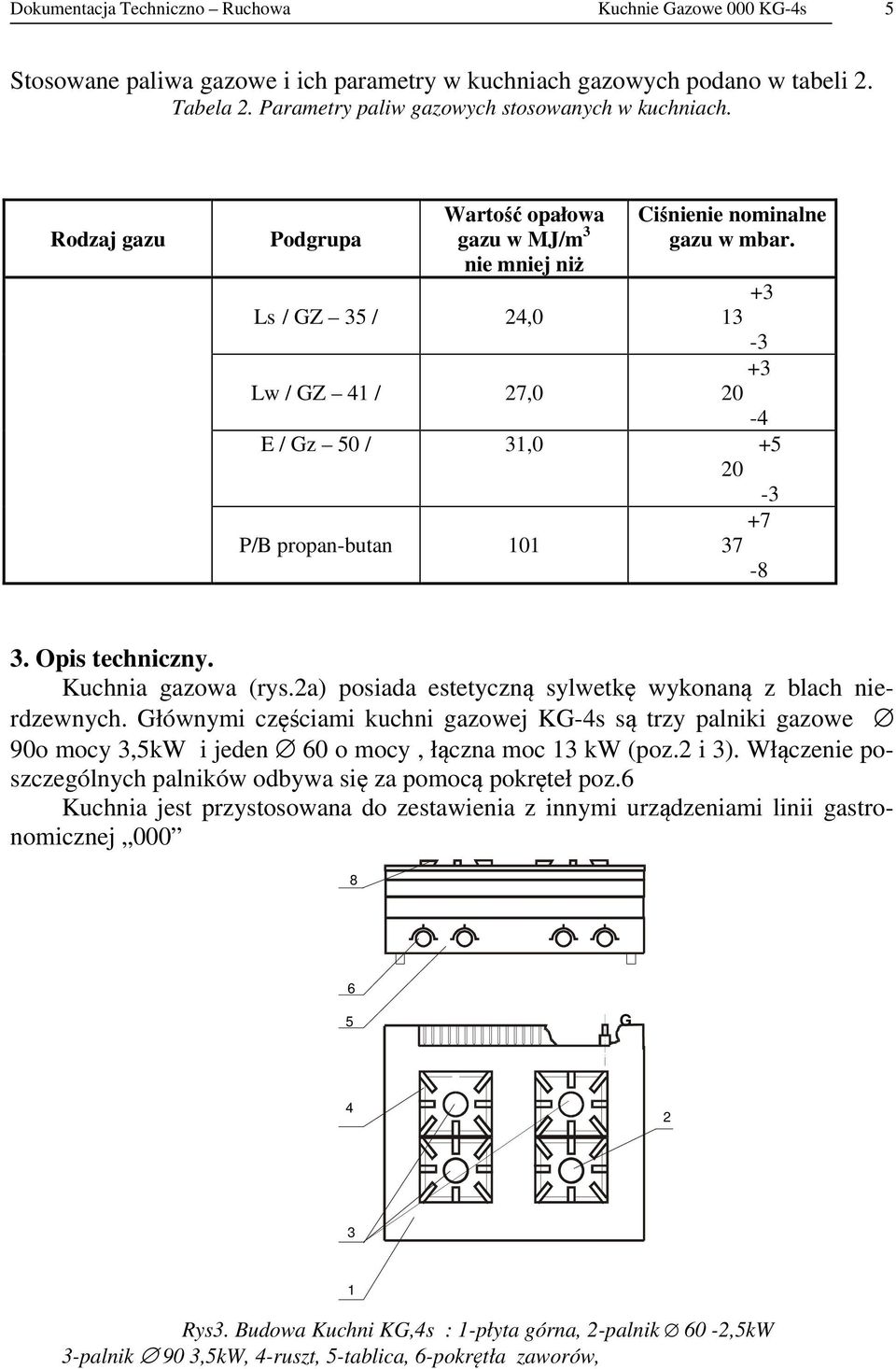 +3 Ls / GZ 35 / 24,0 13-3 Lw / GZ 41 / 27,0 +3 20-4 E / Gz 50 / 31,0 +5 20-3 P/B propan-butan 101 +7 37-8 3. Opis techniczny. Kuchnia gazowa (rys.