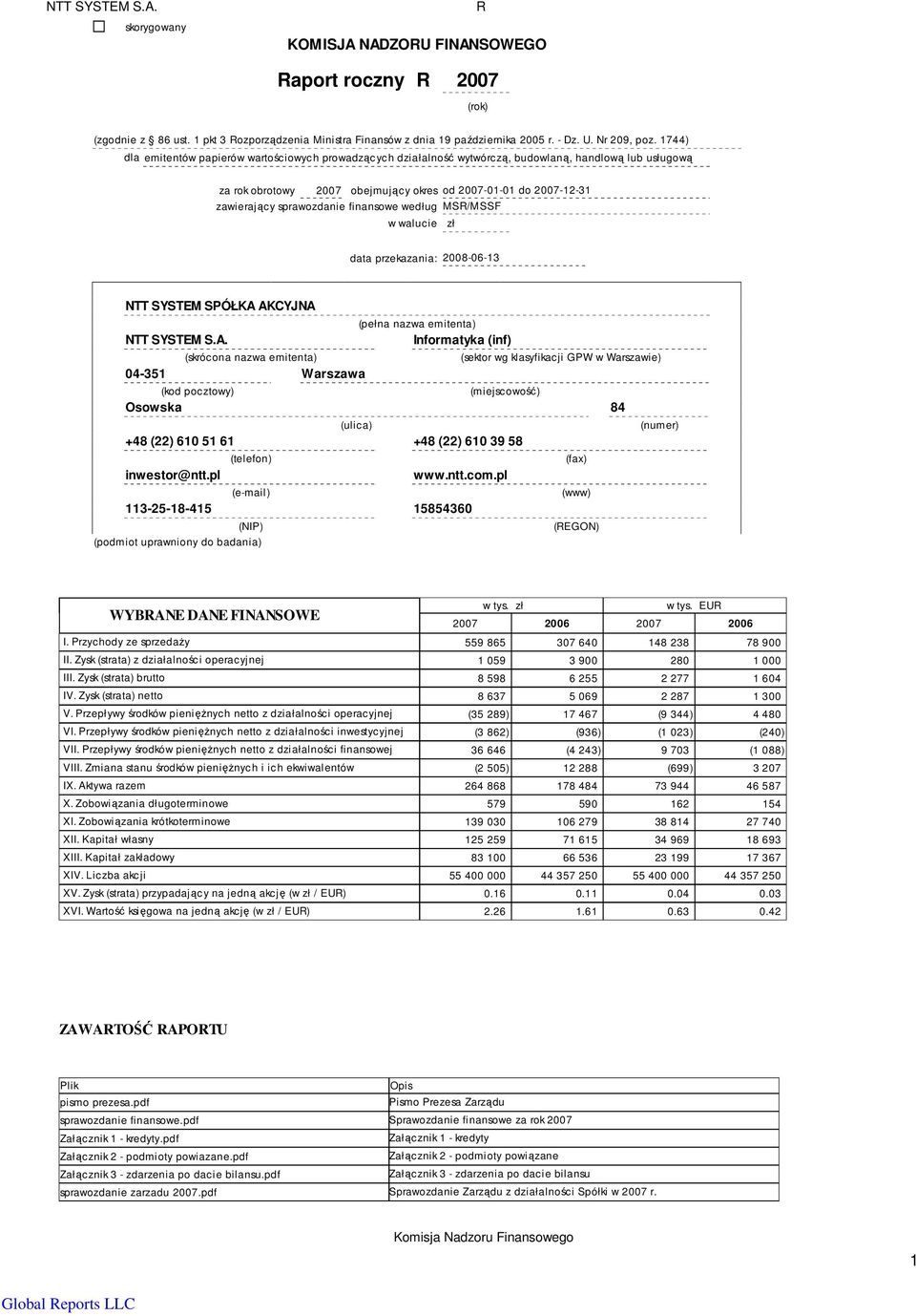 finansowe według MSR/MSSF w walucie zł data przekazania: 20080613 NTT SYSTEM SPÓŁKA 