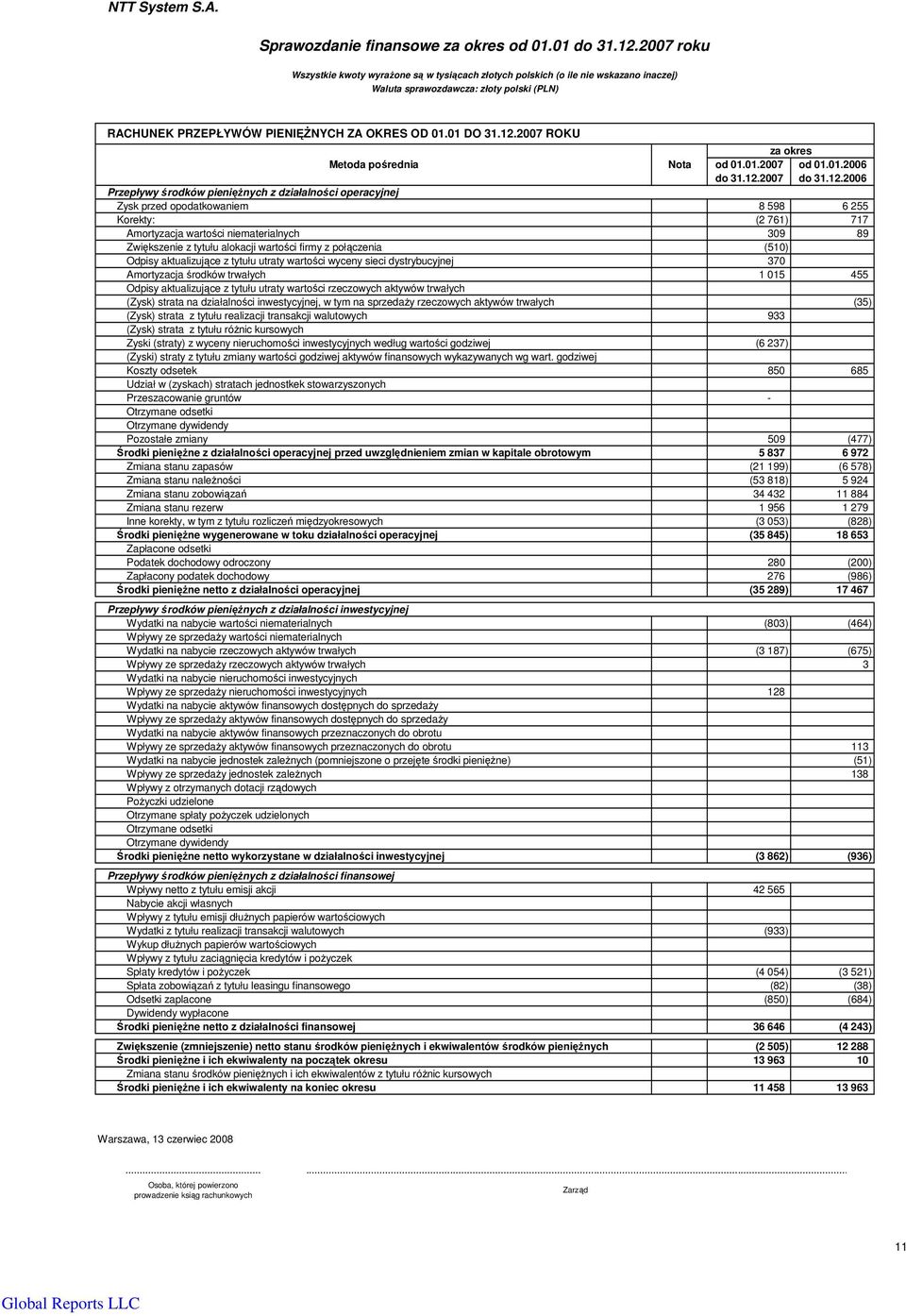 2007 ROKU za okres Metoda pośrednia Nota od 01.01.2007 od 01.01.2006 do 31.12.