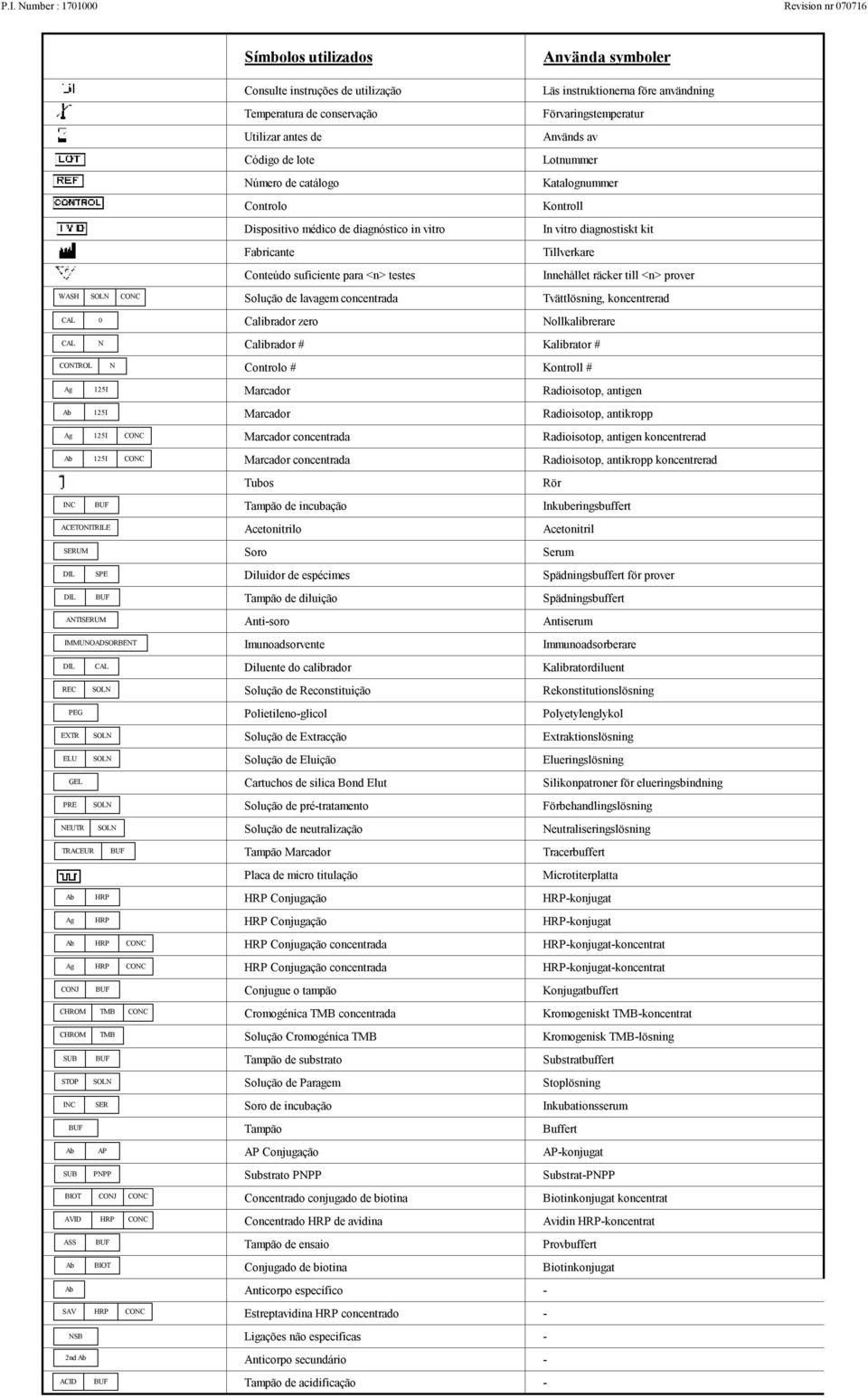 ASS BUF SAV BIOT HRP CONC NSB 2nd ACID BUF Consulte instruções de utilização Läs instruktionerna före användning Temperatura de conservação Förvaringstemperatur Utilizar antes de Används av Código de