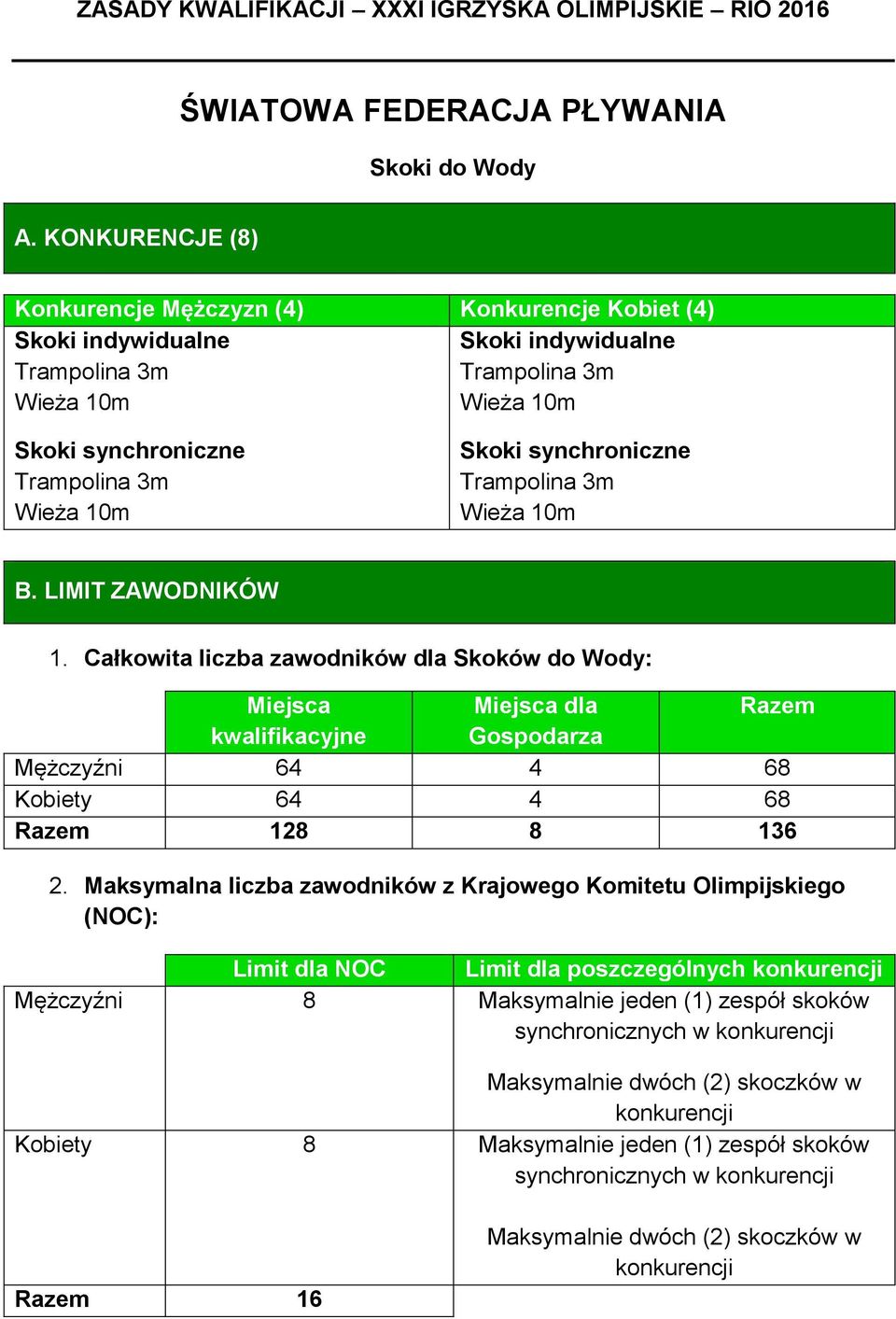 Całkowita liczba zawodników dla Skoków do Wody: Miejsca Miejsca dla Razem kwalifikacyjne Gospodarza Mężczyźni 64 4 68 Kobiety 64 4 68 Razem 128 8 136 2.