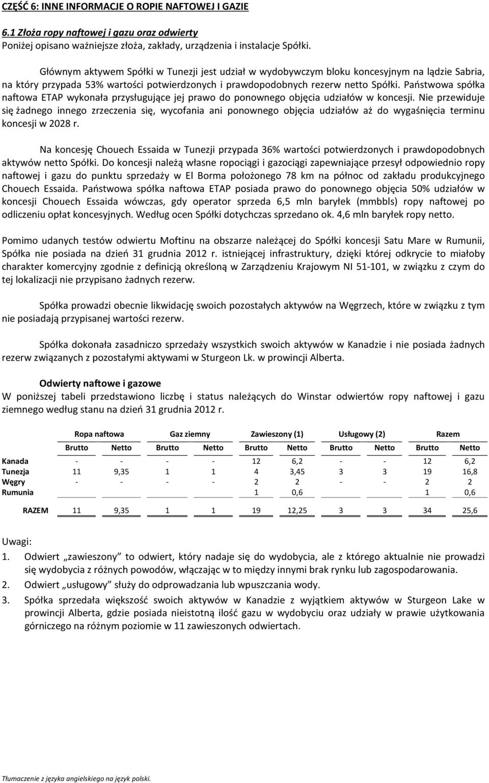 Państwowa spółka naftowa ETAP wykonała przysługujące jej prawo do ponownego objęcia udziałów w koncesji.