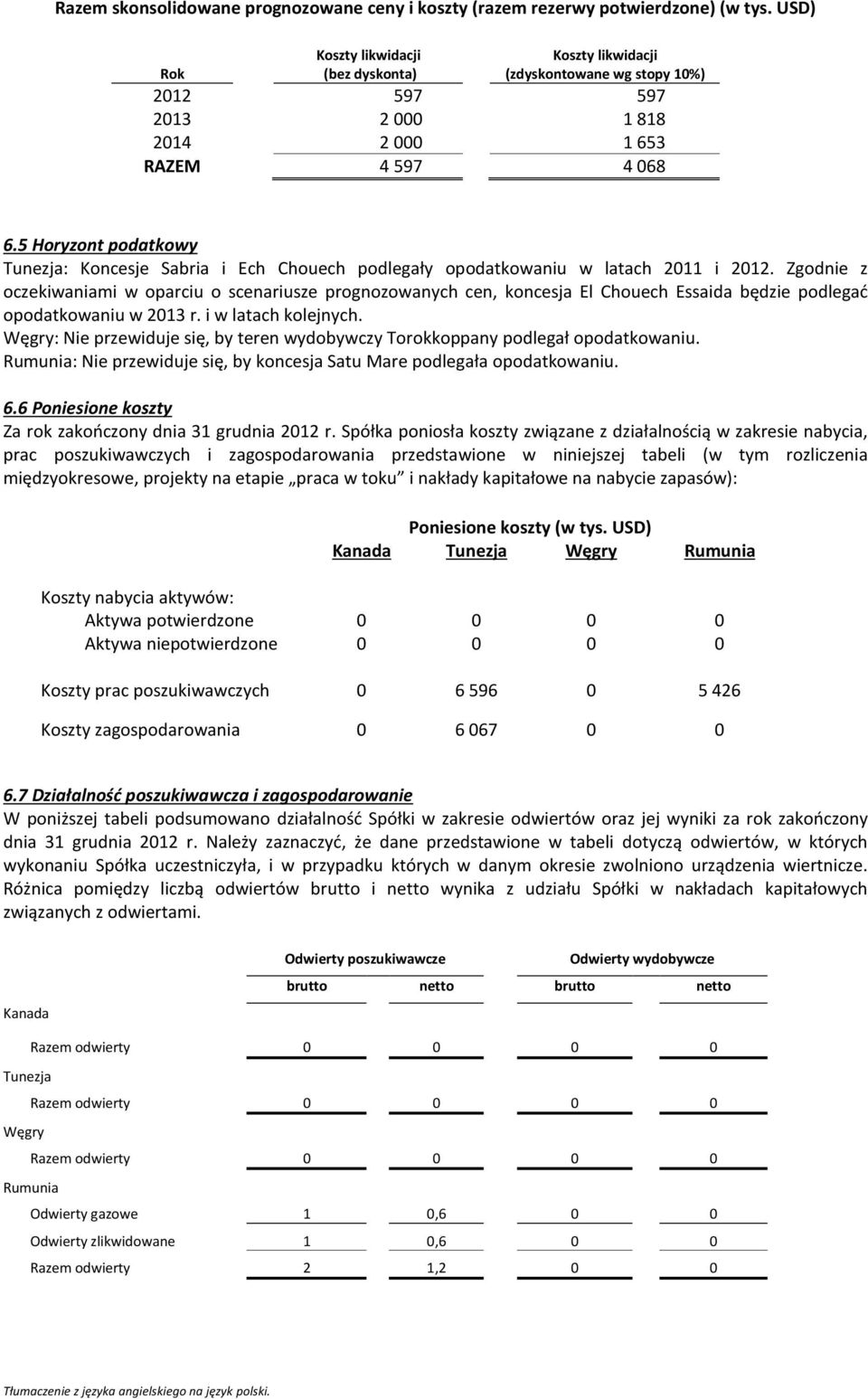 5 Horyzont podatkowy Tunezja: Koncesje Sabria i Ech Chouech podlegały opodatkowaniu w latach 2011 i 2012.