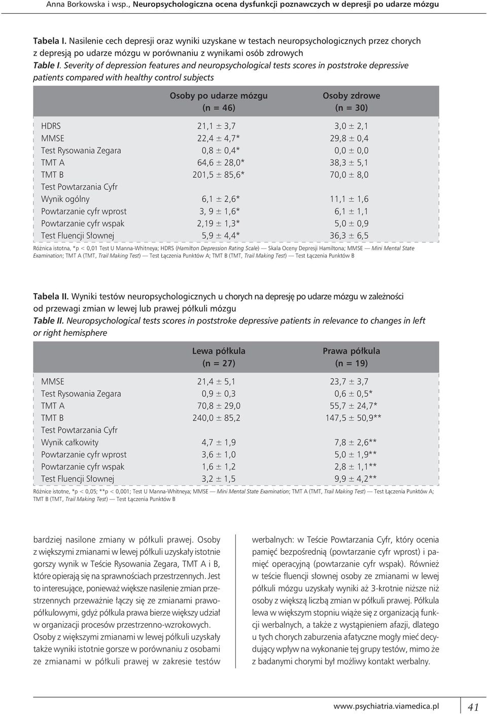 Severity of depression features and neuropsychological tests scores in poststroke depressive patients compared with healthy control subjects Osoby po udarze mózgu Osoby zdrowe (n = 46) (n = 30) HDRS