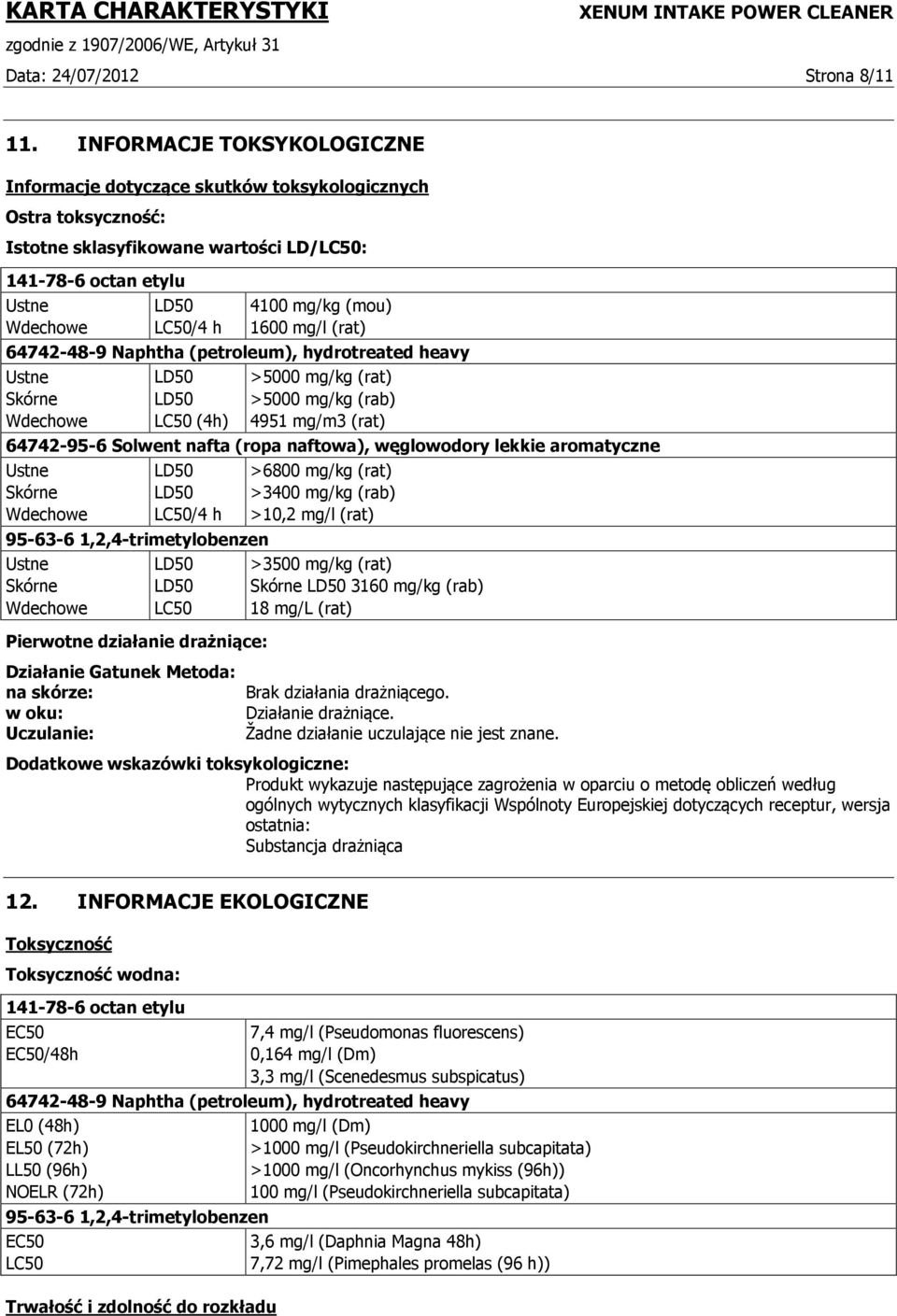 1600 mg/l (rat) 64742-48-9 Naphtha (petroleum), hydrotreated heavy Ustne Skórne Wdechowe LC50 (4h) >5000 mg/kg (rat) >5000 mg/kg (rab) 4951 mg/m3 (rat) 64742-95-6 Solwent nafta (ropa naftowa),