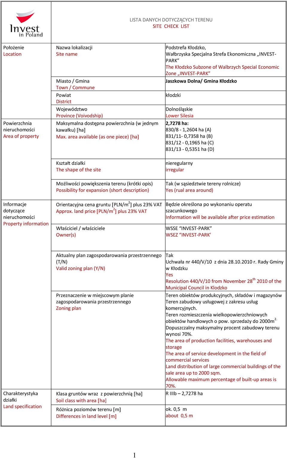 area available (as one piece) ha Podstrefa Kłodzko, Wałbrzyska Specjalna Strefa Ekonomiczna INVEST- PARK The Kłodzko Subzone of Walbrzych Special Economic Zone INVEST-PARK Jaszkowa Dolna/ Gmina