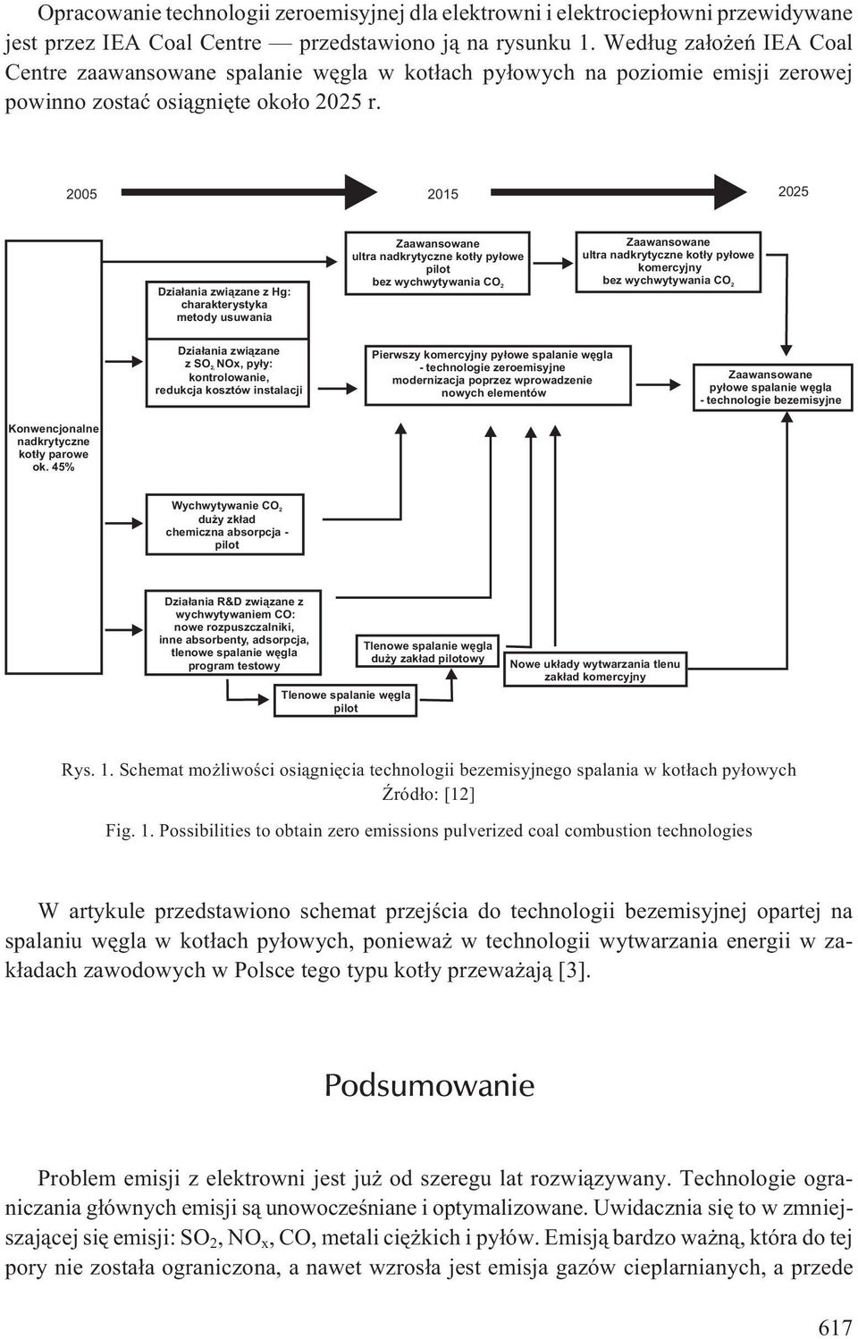 2005 2015 2025 Dzia³ania zwi¹zane z Hg: charakterystyka metody usuwania Zaawansowane ultra nadkrytyczne kot³y py³owe pilot bez wychwytywania CO 2 Zaawansowane ultra nadkrytyczne kot³y py³owe