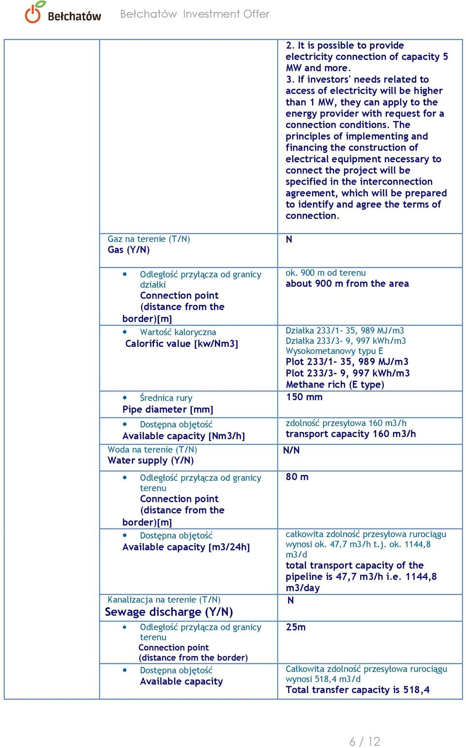 The principles of implementing and financing the construction of electrical equipment necessary to connect the project will be specified in the interconnection agreement, which will be prepared to