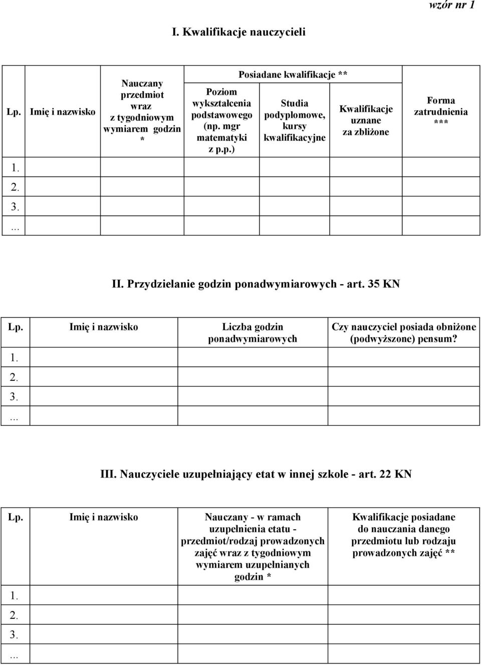 Nauczyciele uzupełniający etat w innej szkole - art. 22 KN Lp.