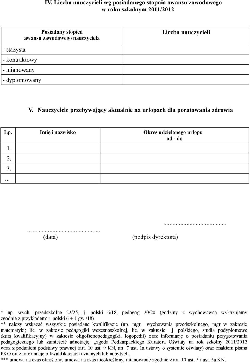 polski 6/18, pedagog 20/20 (godziny z wychowawcą wykazujemy zgodnie z przykładem: j. polski 6 + 1 gw /18), ** należy wskazać wszystkie posiadane kwalifikacje (np.