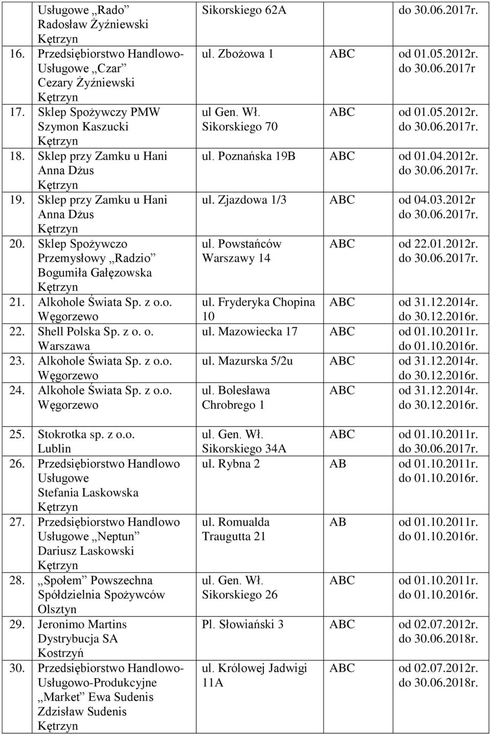 lkohole Świata Sp. z o.o. 25. Stokrotka sp. z o.o. Lublin 26. Przedsiębiorstwo Handlowo Usługowe Stefania Laskowska 27. Przedsiębiorstwo Handlowo Usługowe Neptun Dariusz Laskowski 28.