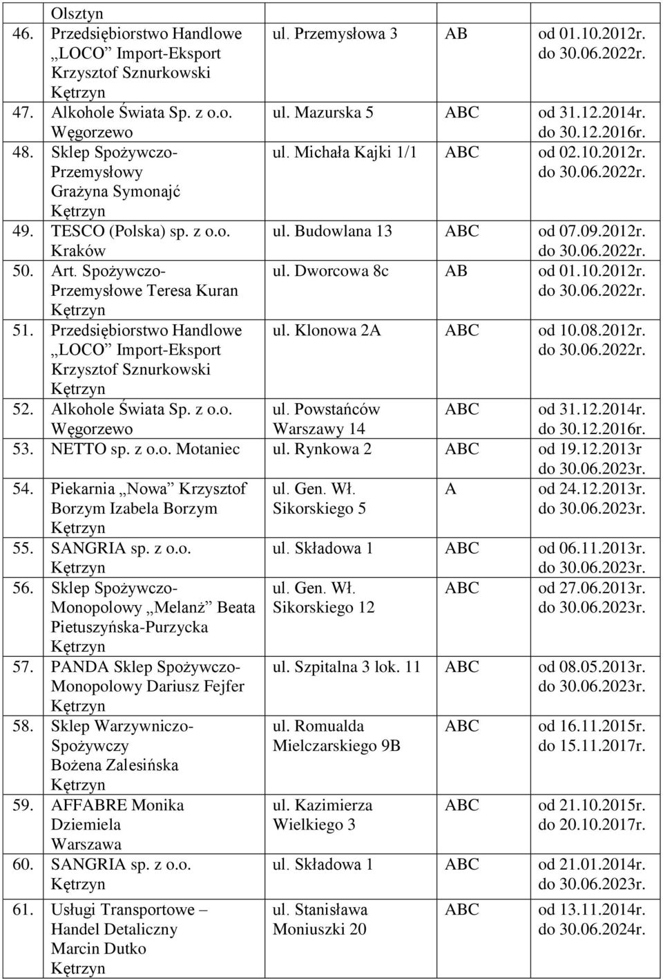 12.2014r. ul. Michała Kajki 1/1 od 02.10.2012r. ul. Budowlana 13 od 07.09.2012r. ul. Dworcowa 8c B od 01.10.2012r. ul. Klonowa 2 od 10.08.2012r. ul. Powstańców Warszawy 14 od 31.12.2014r. 53.