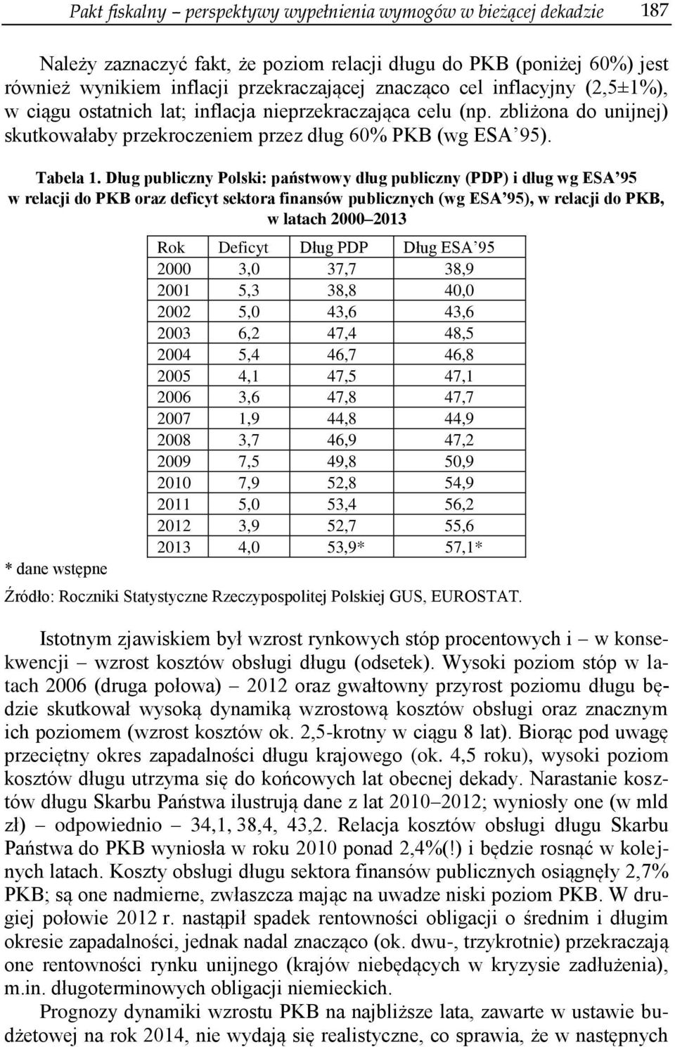 Dług publiczny Polski: państwowy dług publiczny (PDP) i dług wg ESA 95 w relacji do PKB oraz deficyt sektora finansów publicznych (wg ESA 95), w relacji do PKB, w latach 2000 2013 * dane wstępne Rok