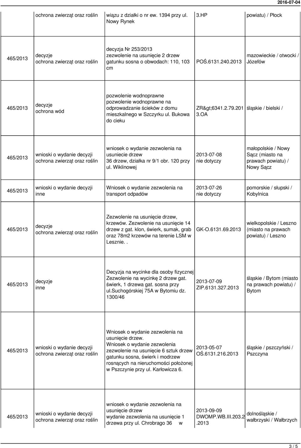 OA śląskie / bielski / usuniecie drzew 36 drzew, działka nr 9/1 obr. 120 przy ul.