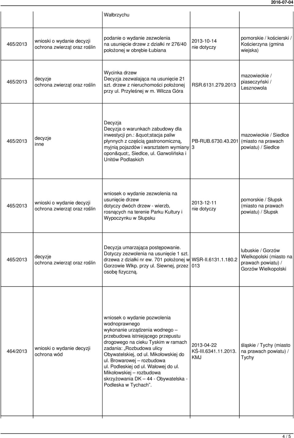 : "stacja paliw płynnych z częścią gastronomiczną, myjnią pojazdów i warsztatem wymiany opon", Siedlce, ul. Garwolińska i Unitów Podlaskich PB-RUB.6730.43.