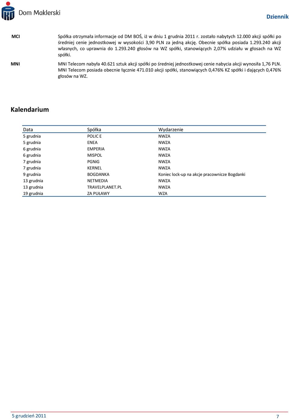 621 sztuk akcji spółki po średniej jednostkowej cenie nabycia akcji wynosiła 1,76 PLN. MNI Telecom posiada obecnie łącznie 471.