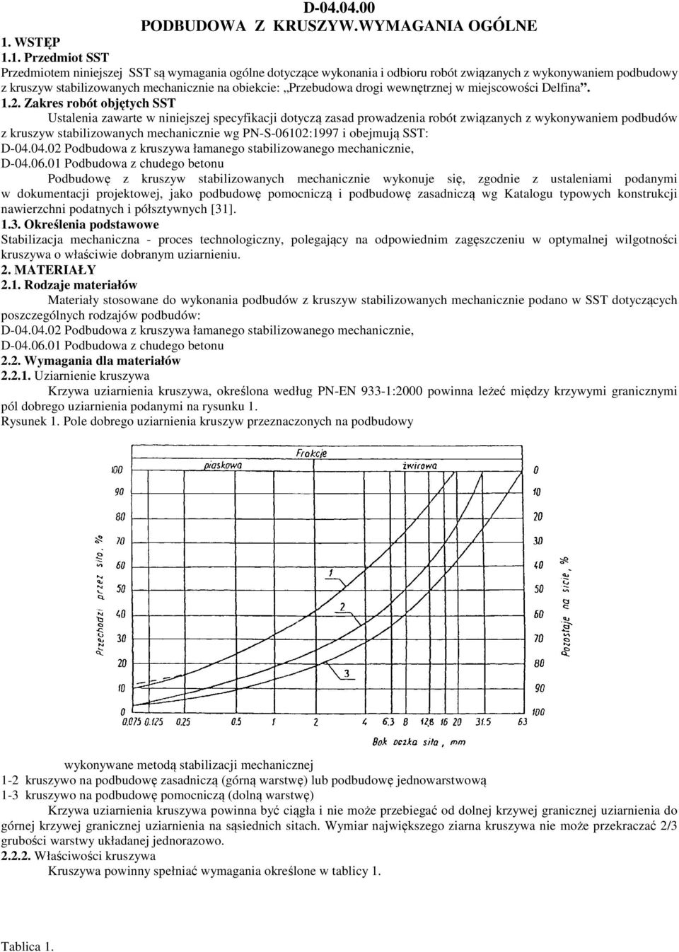 1. Przedmiot SST Przedmiotem niniejszej SST są wymagania ogólne dotyczące wykonania i odbioru robót związanych z wykonywaniem podbudowy z kruszyw stabilizowanych mechanicznie na obiekcie: Przebudowa