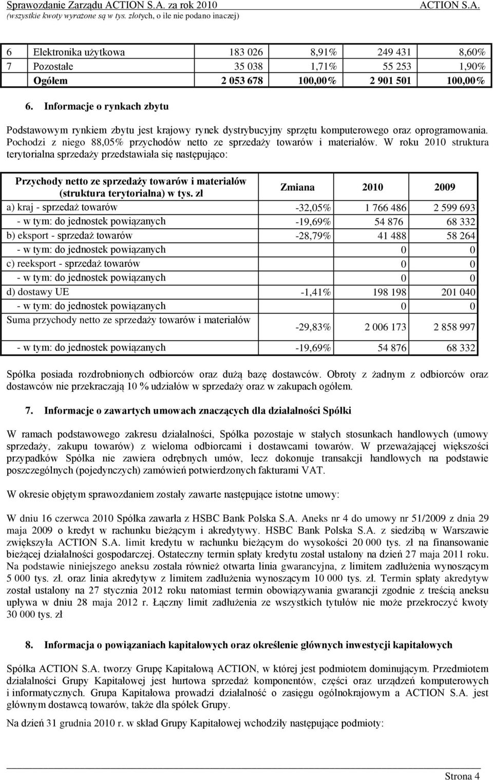 Pochodzi z niego 88,05% przychodów netto ze sprzedaży towarów i materiałów.