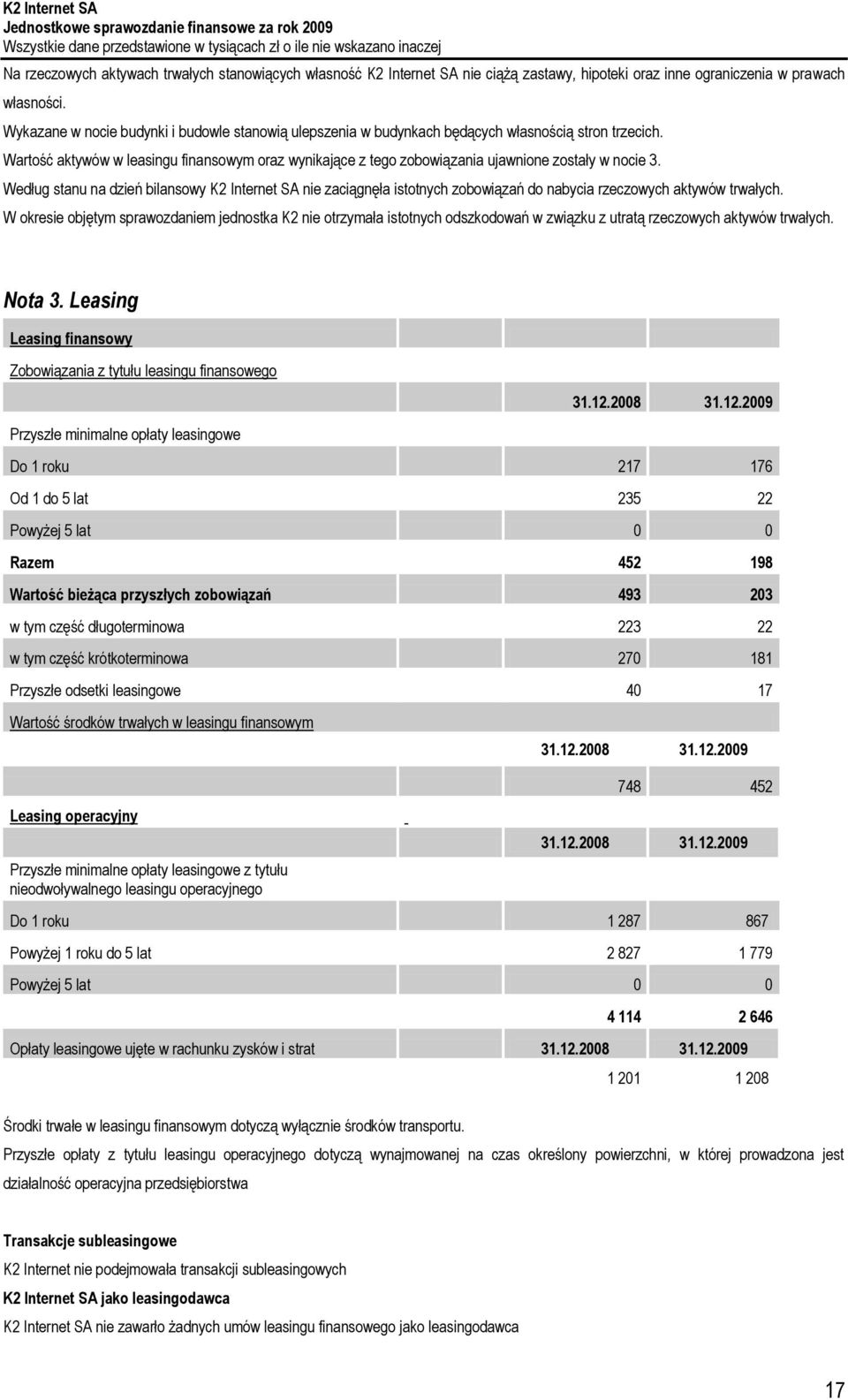 Wartość aktywów w leasingu finansowym oraz wynikające z tego zobowiązania ujawnione zostały w nocie 3.