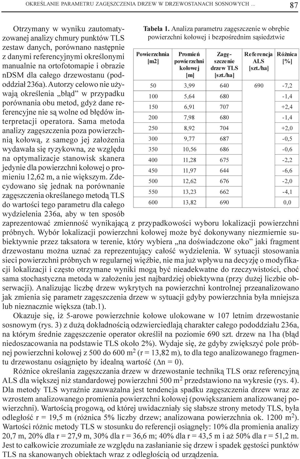 drzewostanu (pododdzia³ 236a). Autorzy celowo nie u ywaj¹ okreœlenia b³¹d w przypadku porównania obu metod, gdy dane referencyjne nie s¹ wolne od b³êdów interpretacji operatora.