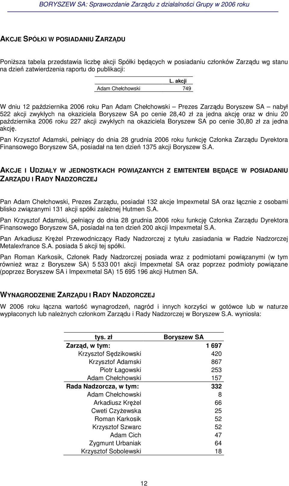 dniu 20 padziernika 2006 roku 227 akcji zwykłych na okaziciela Boryszew SA po cenie 30,80 zł za jedna akcj.