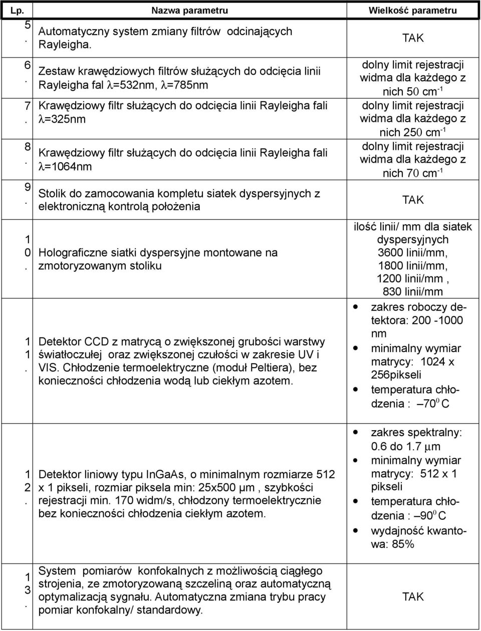 położenia Holograficzne siatki dyspersyjne montowane na zmotoryzowanym stoliku Detektor CCD z matrycą o zwiększonej grubości warstwy światłoczułej oraz zwiększonej czułości w zakresie UV i VIS