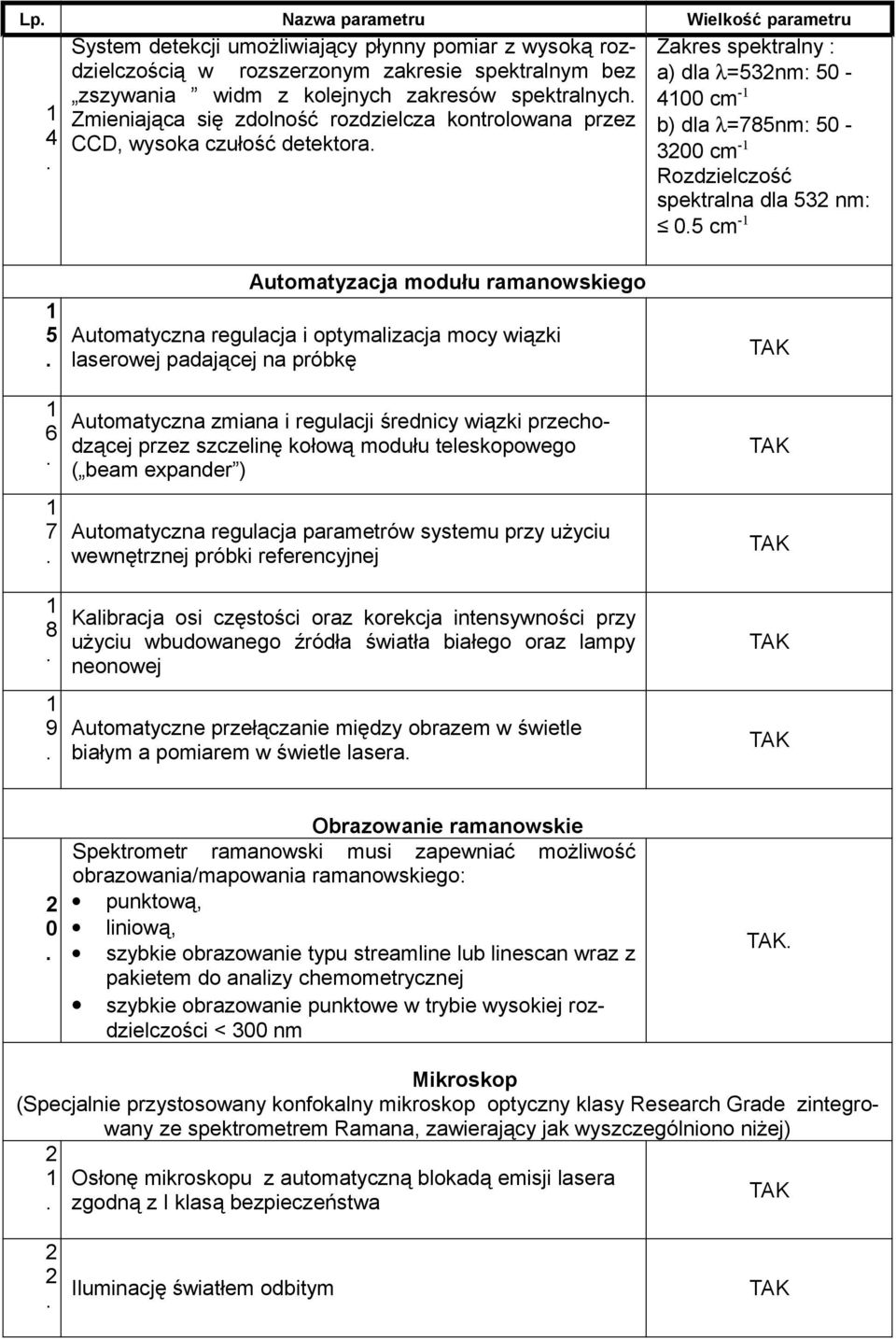 modułu ramanowskiego Automatyczna regulacja i optymalizacja mocy wiązki laserowej padającej na próbkę Automatyczna zmiana i regulacji średnicy wiązki przechodzącej przez szczelinę kołową modułu