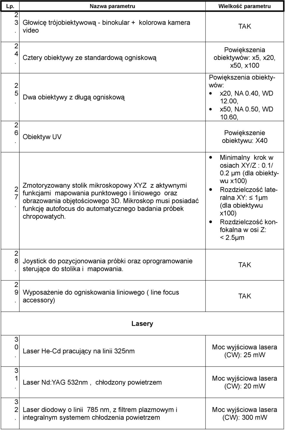 obrazowania objętościowego D Mikroskop musi posiadać funkcję autofocus do automatycznego badania próbek chropowatych Joystick do pozycjonowania próbki oraz oprogramowanie sterujące do stolika i