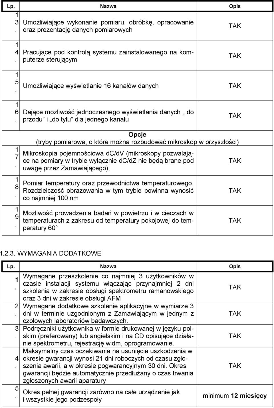 Mikroskopia pojemnościowa dc/dv (mikroskopy pozwalające na pomiary w trybie wyłącznie dc/dz nie będą brane pod uwagę przez Zamawiającego), Pomiar temperatury oraz przewodnictwa temperaturowego