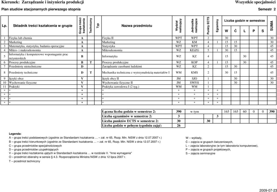 produkcyjne B T Procesy produkcyjne WZ KOP 4 1 15 30 45 7 Przedmioty nietechniczne D Zarządzanie zasobami ludzkimi WZ KZ 2 15 30 45 8 Przedmioty techniczne D T Mechanika techniczna z wytrzymałością