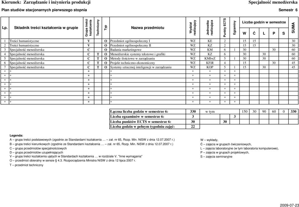 Specjalność menedżerska C T O Metody ilościowe w zarządzaniu WZ KMIwZ 5 1 30 30 60 6 Specjalność menedżerska C T O Projekt techniczno-ekonomiczny WZ KFiR 4 15 30 45 7 Specjalność menedżerska C T O