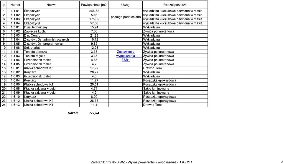 7,86 Żywica poliuretanowa 7 1.3.03 Dyr. Centrum 21,23 Wykładzina 8 1.3.04 Z-ca dyr. Ds. administracyjnych 10,12 Wykładzina 9 1.3.05 Z-ca dyr. Ds. programowych 9,82 Wykładzina 10 1.3.06 Sekretariat 12,98 Wykładzina 11 1.