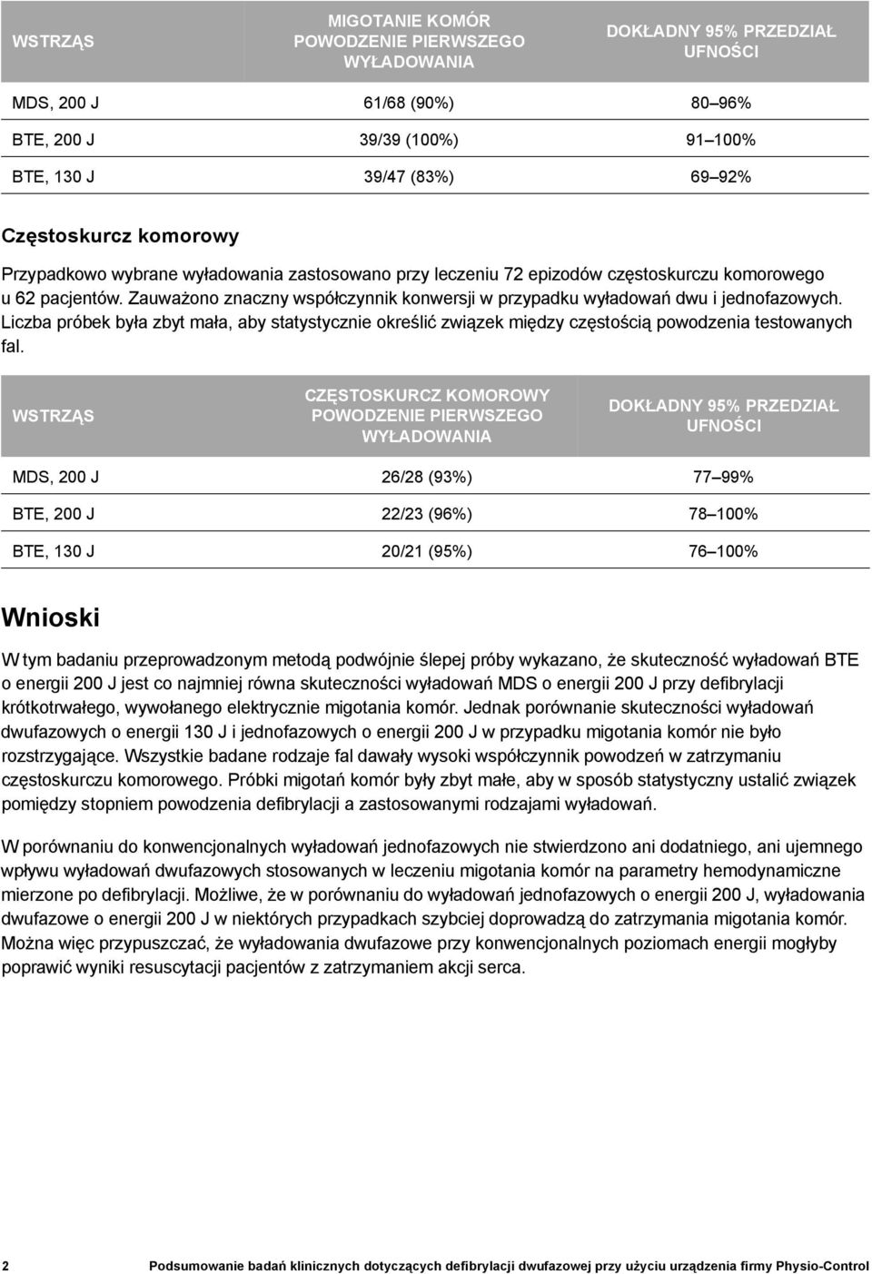 Zauważono znaczny współczynnik konwersji w przypadku wyładowań dwu i jednofazowych. Liczba próbek była zbyt mała, aby statystycznie określić związek między częstością powodzenia testowanych fal.