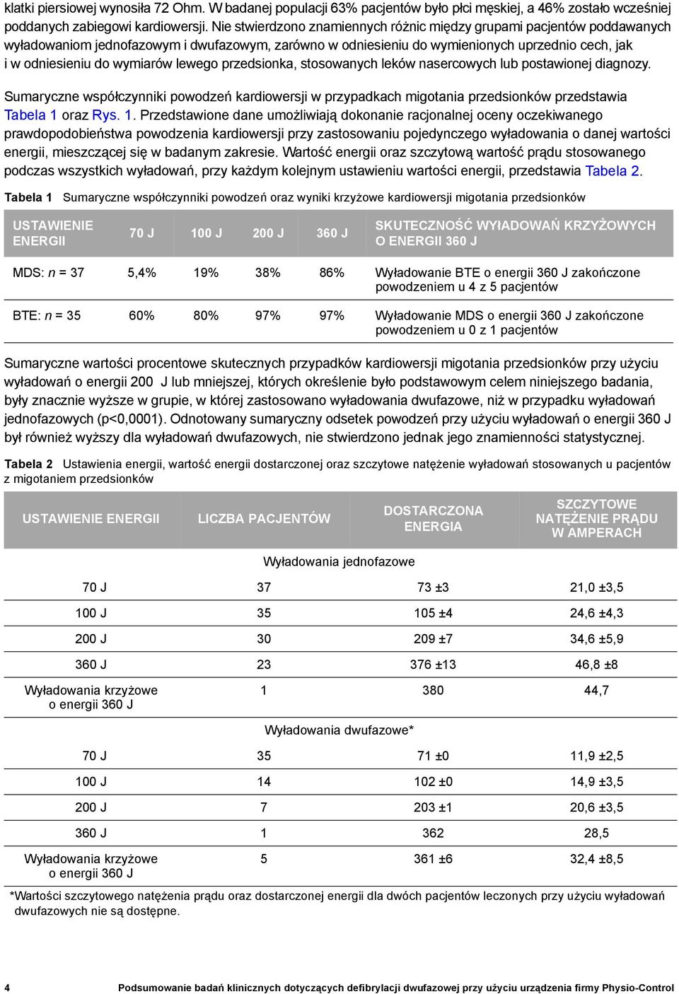 lewego przedsionka, stosowanych leków nasercowych lub postawionej diagnozy. Sumaryczne współczynniki powodzeń kardiowersji w przypadkach migotania przedsionków przedstawia Tabela 1 