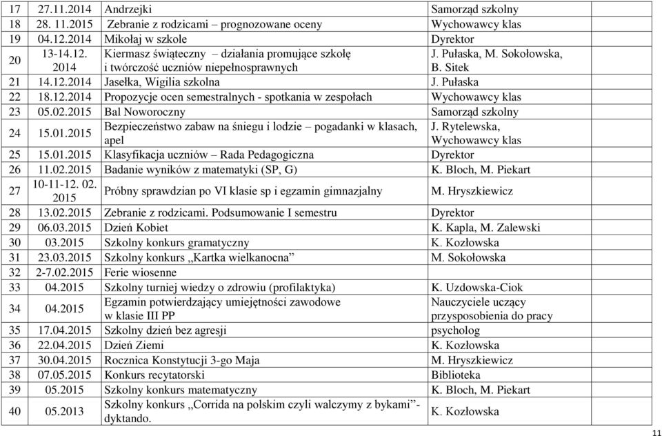 02.2015 Bal Noworoczny Samorząd szkolny J. Pułaska, M. Sokołowska, B. Sitek 24 15.01.2015 Bezpieczeństwo zabaw na śniegu i lodzie pogadanki w klasach, J. Rytelewska, apel 25 15.01.2015 Klasyfikacja uczniów Rada Pedagogiczna 26 11.