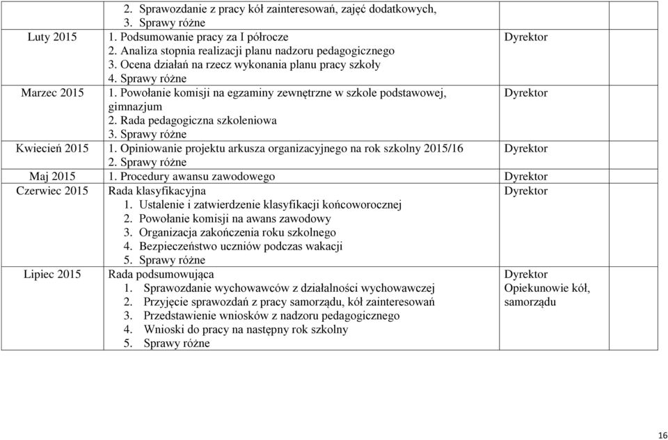 Sprawy różne Kwiecień 2015 1. Opiniowanie projektu arkusza organizacyjnego na rok szkolny 2015/16 2. Sprawy różne Maj 2015 1. Procedury awansu zawodowego Czerwiec 2015 Rada klasyfikacyjna 1.