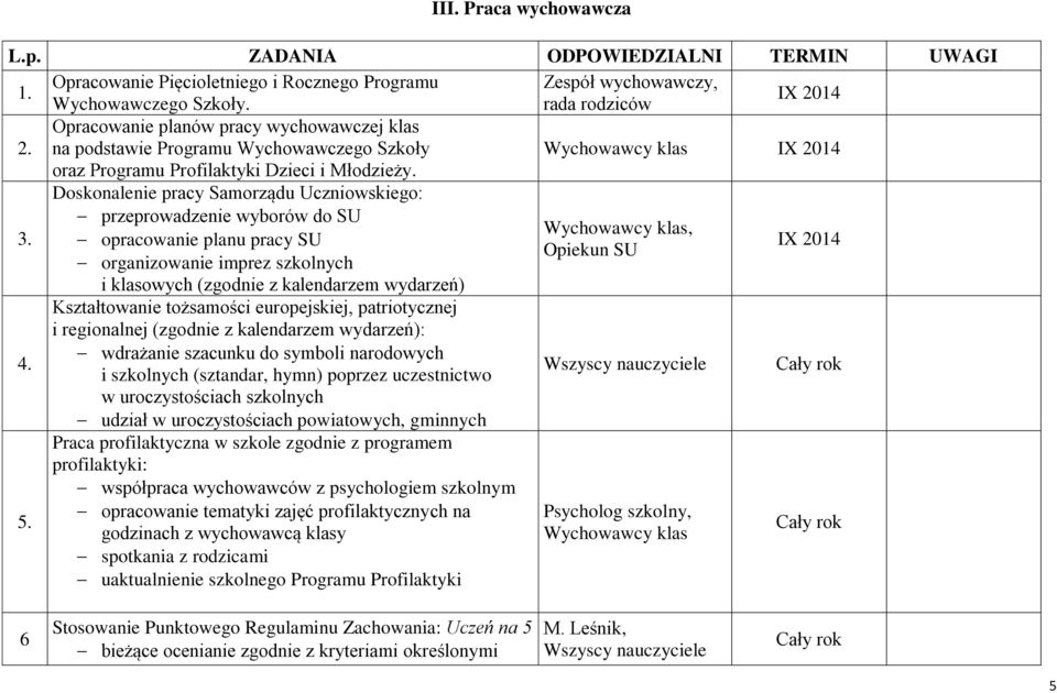 przeprowadzenie wyborów do SU, opracowanie planu pracy SU Opiekun SU organizowanie imprez szkolnych i klasowych (zgodnie z kalendarzem wydarzeń) Kształtowanie tożsamości europejskiej, patriotycznej i