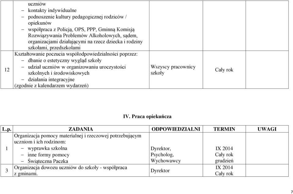 szkolnych i środowiskowych działania integracyjne (zgodnie z kalendarzem wydarzeń) Wszyscy pr