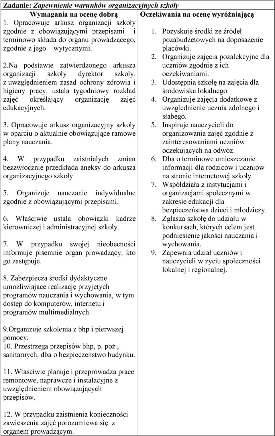 Na podstawie zatwierdzonego arkusza organizacji szkoły dyrektor szkoły, z uwzględnieniem zasad ochrony zdrowia i higieny pracy, ustala tygodniowy rozkład zajęć określający organizację zajęć