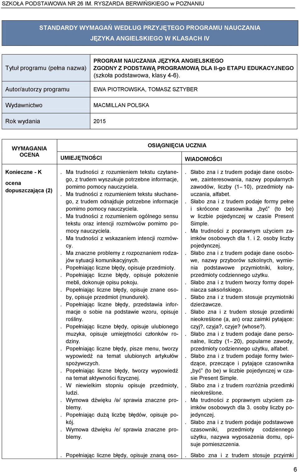 EWA PIOTROWSKA, TOMASZ SZTYBER MACMILLAN POLSKA Rok wydania 2015 WYMAGANIA OCENA UMIEJĘTNOŚCI OSIĄGNIĘCIA UCZNIA WIADOMOŚCI Konieczne - K ocena dopuszczająca (2).