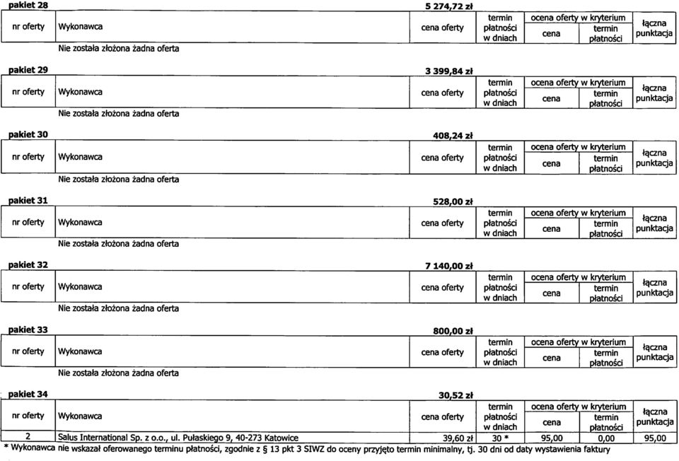 kryterium ta^czna Nie zostala ziozona zadna oferta pakiet 33 80 zl oferty o oferty w kryterium Jqczna Nie zostala ziozona zadna oferta pakiet 3,5 zl oferty o oferty w kryterium Salus