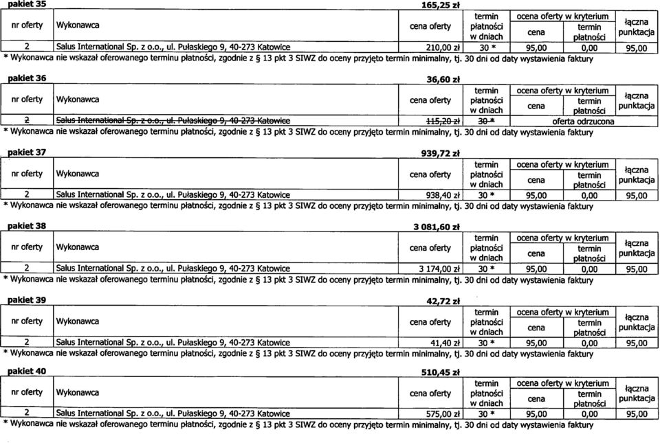 Putaskicgo 9, 0 73 Katowice 115,0 zt -* oferta odrzucona * nie wskazal oferowanego u, zgodnie z 13 pkt 3 SIWZ do oceny przyj^to minimainy, tj.
